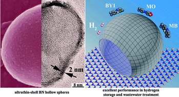 Graphical abstract: Controlled fabrication of ultrathin-shell BN hollow spheres with excellent performance in hydrogen storage and wastewater treatment