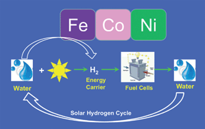 Graphical abstract: Catalysts made of earth-abundant elements (Co, Ni, Fe) for water splitting: Recent progress and future challenges