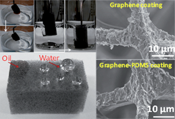 Graphical abstract: Superhydrophobic and superoleophilic properties of graphene-based sponges fabricated using a facile dip coating method