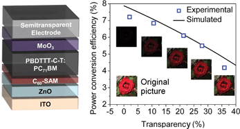 Graphical abstract: Semi-transparent polymer solar cells with 6% PCE, 25% average visible transmittance and a color rendering index close to 100 for power generating window applications