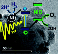 Graphical abstract: Overall photocatalytic water splitting with NiOx–SrTiO3 – a revised mechanism