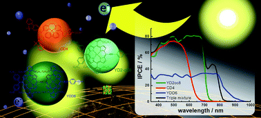 Graphical abstract: Molecular engineering of cocktail co-sensitization for efficient panchromatic porphyrin-sensitized solar cells
