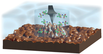 Graphical abstract: In situ tracking of the nanoscale expansion of porous carbon electrodes