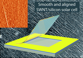 Graphical abstract: Improved efficiency of smooth and aligned single walled carbon nanotube/silicon hybrid solar cells