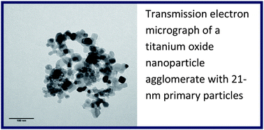 Graphical abstract: Occupational health risk to nanoparticulate exposure
