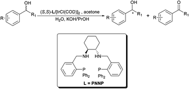 Graphical abstract: Oxidative kinetic resolution of racemic secondary alcohols in water with chiral PNNP/Ir catalyst