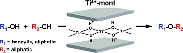 Graphical abstract: Direct synthesis of unsymmetrical ethers from alcohols catalyzed by titanium cation-exchanged montmorillonite