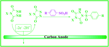 Graphical abstract: Electrochemical oxidation of 4-substituted urazoles in the presence of arylsulfinic acids: an efficient method for the synthesis of new sulfonamide derivatives