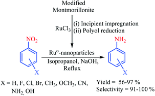 Graphical abstract: Chemoselective reduction of a nitro group through transfer hydrogenation catalysed by Ru0-nanoparticles stabilized on modified Montmorillonite clay
