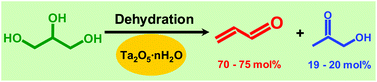 Graphical abstract: Sustainable production of acrolein: catalytic performance of hydrated tantalum oxides for gas-phase dehydration of glycerol