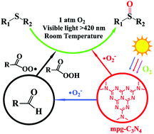 Graphical abstract: Metal-free oxidation of sulfides by carbon nitride with visible light illumination at room temperature