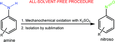 Graphical abstract: Mechanosynthesis of nitrosobenzenes: a proof-of-principle study in combining solvent-free synthesis with solvent-free separations