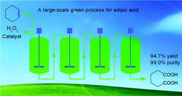 Graphical abstract: A large-scale continuous-flow process for the production of adipic acid via catalytic oxidation of cyclohexene with H2O2