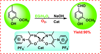 Graphical abstract: A cobalt Schiff base with ionic substituents on the ligand as an efficient catalyst for the oxidation of 4-methyl guaiacol to vanillin