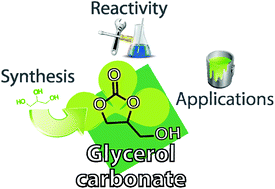 Graphical abstract: Glycerol carbonate as a versatile building block for tomorrow: synthesis, reactivity, properties and applications
