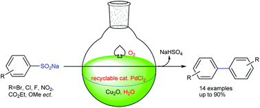 Graphical abstract: Catalytic desulfitative homocoupling of sodium arylsulfinates in water using PdCl2 as the recyclable catalyst and O2 as the terminal oxidant