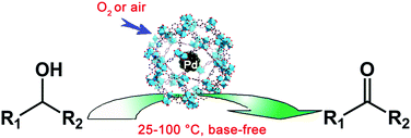 Graphical abstract: Palladium supported on an acidic metal–organic framework as an efficient catalyst in selective aerobic oxidation of alcohols