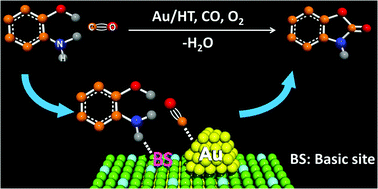 Graphical abstract: Gold nanoparticle-catalyzed cyclocarbonylation of 2-aminophenols