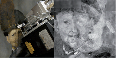 Graphical abstract: Revealing hidden paint layers in oil paintings by means of scanning macro-XRF: a mock-up study based on Rembrandt's “An old man in military costume”
