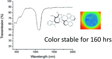 Graphical abstract: Optically reconfigurable color change in chiral nematic liquid crystals based on indolylfulgide chiral dopants