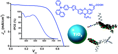 Graphical abstract: Phenothiazine derivatives as organic sensitizers for highly efficient dye-sensitized solar cells