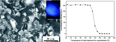 Graphical abstract: Luminescent Au11 nanocluster superlattices with high thermal stability