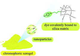 Graphical abstract: para-Nitroaniline-functionalized chromophoric organic–inorganic hybrid materials