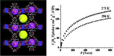 Graphical abstract: A robust microporous metal–organic framework constructed from a flexible organic linker for acetylene storage at ambient temperature