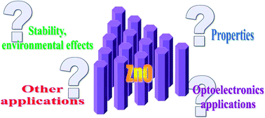 Graphical abstract: ZnO nanostructures: growth, properties and applications