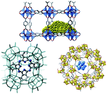 Graphical abstract: Metal–organic frameworks as scaffolds for the encapsulation of active species: state of the art and future perspectives