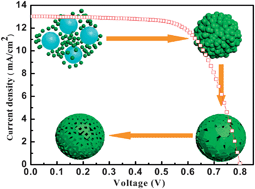 Graphical abstract: Hollow anatase TiO2 porous microspheres with V-shaped channels and exposed (101) facets: Anisotropic etching and photovoltaic properties