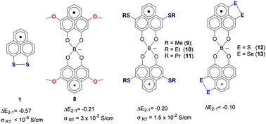 Graphical abstract: Sulfur and selenium substituted spiro-biphenalenyl-boron neutral radicals