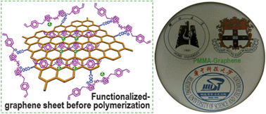Graphical abstract: Non-covalently modified graphene sheets by imidazolium ionic liquids for multifunctional polymer nanocomposites