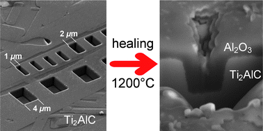 Graphical abstract: Self-healing performance of Ti2AlC ceramic