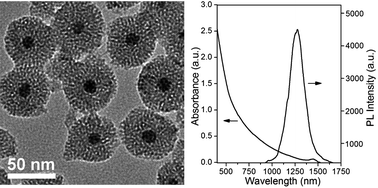 Graphical abstract: Novel preparation and near-infrared photoluminescence of uniform core-shell silver sulfide nanoparticle@mesoporous silica nanospheres