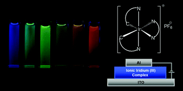 Graphical abstract: Solid-state light-emitting electrochemical cells based on ionic iridium(iii) complexes