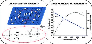 Graphical abstract: A high-performance anion exchange membrane based on bi-guanidinium bridged polysilsesquioxane for alkaline fuel cell application