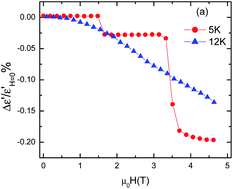 Graphical abstract: Magnetodielectric coupling and magnetization plateaus in α-CoV2O6 crystals