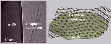 Graphical abstract: Hydrogen flame synthesis of few-layer graphene from a solid carbon source on hexagonal boron nitride
