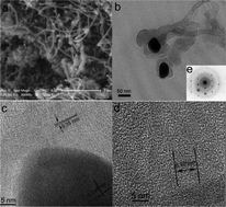 Graphical abstract: Fe nanoparticle-functionalized multi-walled carbon nanotubes: one-pot synthesis and their applications in magnetic removal of heavy metal ions