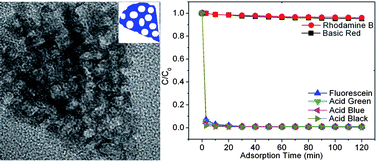 Graphical abstract: Self-assembly of ZnO nanocrystals into nanoporous pyramids: high selective adsorption and photocatalytic activity