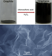 Graphical abstract: High-yield, large-scale production of few-layer graphene flakes within seconds: using chlorosulfonic acid and H2O2 as exfoliating agents
