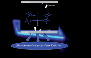 Graphical abstract: Intramolecular excimer emission as a blue light source in fluorescent organic light emitting diodes: a promising molecular design