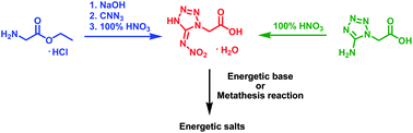 Graphical abstract: Energetic salts based on nitroiminotetrazole-containing acetic acid