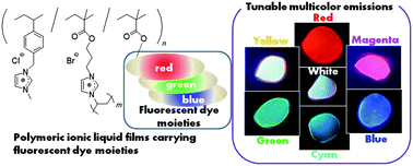 Graphical abstract: Tunable multicolour emissions of polymeric ionic films carrying proper fluorescent dye moieties