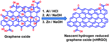 Graphical abstract: Chemical reduction of an aqueous suspension of graphene oxide by nascent hydrogen