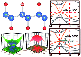 Graphical abstract: Halogenated two-dimensional germanium: candidate materials for being of Quantum Spin Hall state
