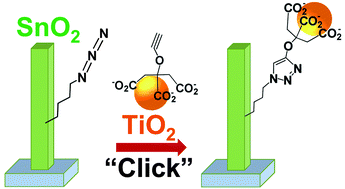 Graphical abstract: Chemically assembled heterojunctions of SnO2 nanorods with TiO2 nanoparticles via “click” chemistry