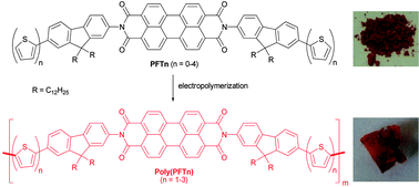 Graphical abstract: Synthesis and properties of fluorene-oligothiophenes perylenediimide triads and their electropolymerizations
