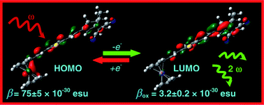 Graphical abstract: Thermally stable ferrocenyl “push–pull” chromophores with tailorable and switchable second-order non-linear optical response: synthesis and structure–property relationship